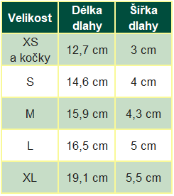 Velikosti dlaha zápěstí